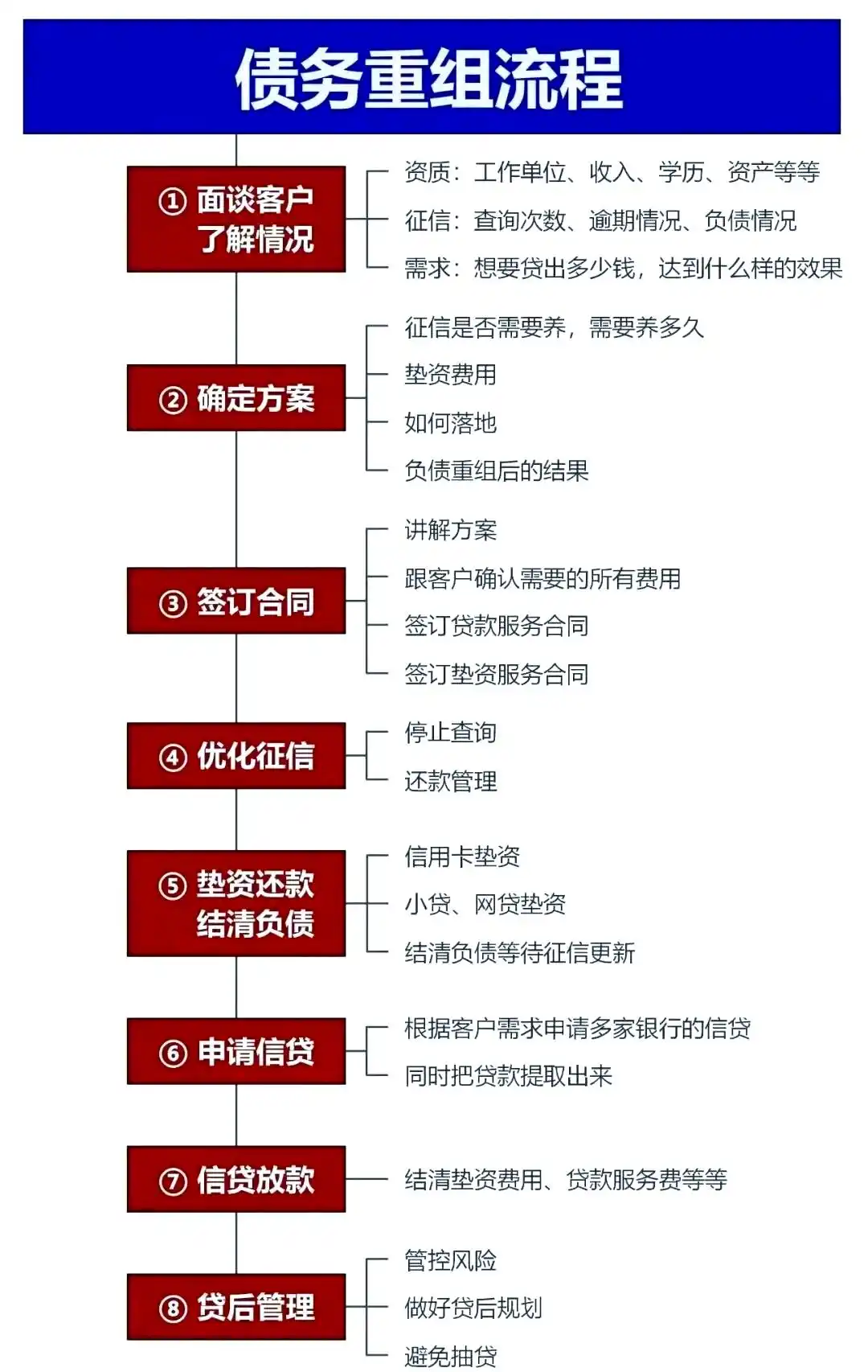 在邯郸市，中小企业也可以债务重组吗？